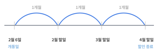 월할 계산